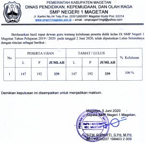 kelulusan2020-300x296 PENGUMUMANN KELULUSAN KELAS IX 2019/2020